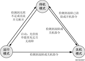 華為SUN2000組串式逆變器的工作模式 華為SUN2000組串式逆變器的工作模式